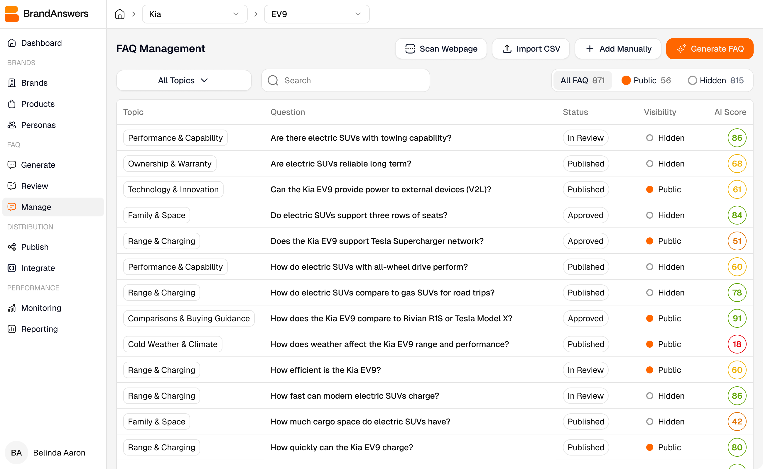 BrandAnswers Manage Screen Interface